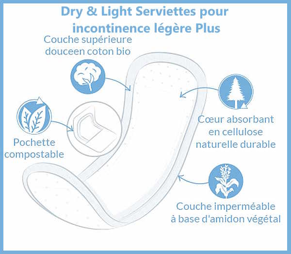 schema-de-la-serviette-incontinence-legere-dry-and-light-plus-x16-natracare-apportant une couche-superieure-douce-en-coton-bio